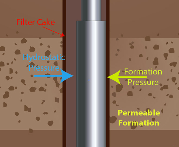 Gilsonite For Drilling Fluids